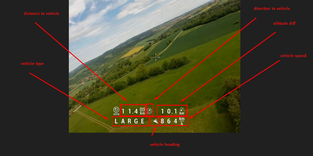 The ADSB Warning element in the extended two-line style: distance to vehicle, direction to vehicle and altitude difference on the first line; vehicle type, vehicle heading and vehicle speed on the second line