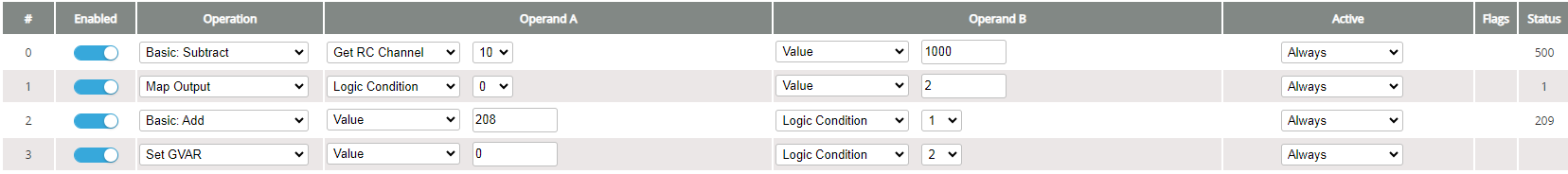 Programming for a switch indicator