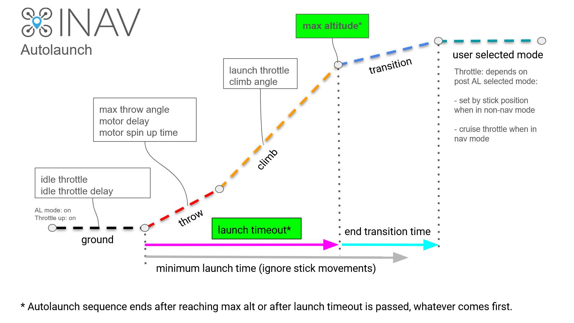 AutoLaunch