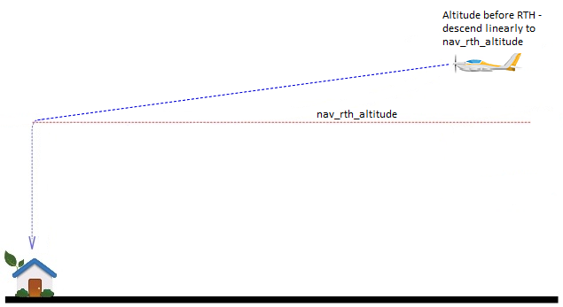 LINEAR_DESCENT