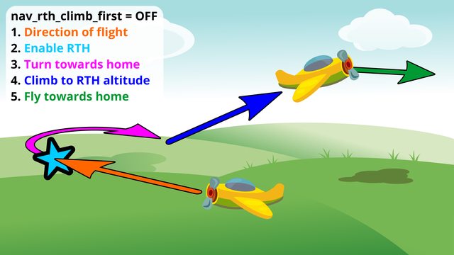 climb first off