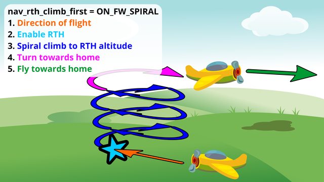 climb first spiral