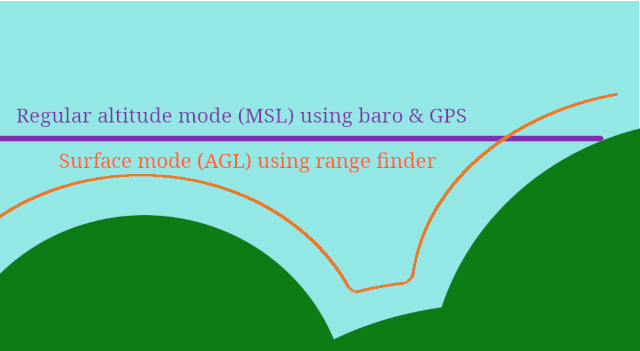 surface_mode