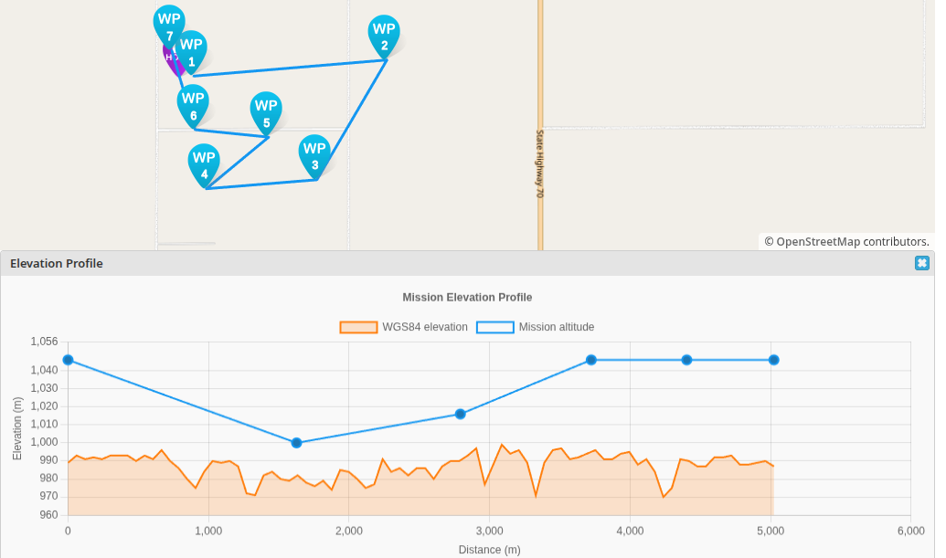 WP elevation graph